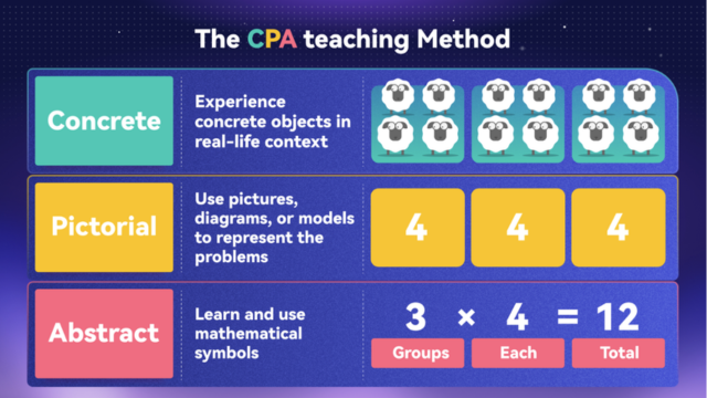 What Is Singapore Math, and Why It Works So Well